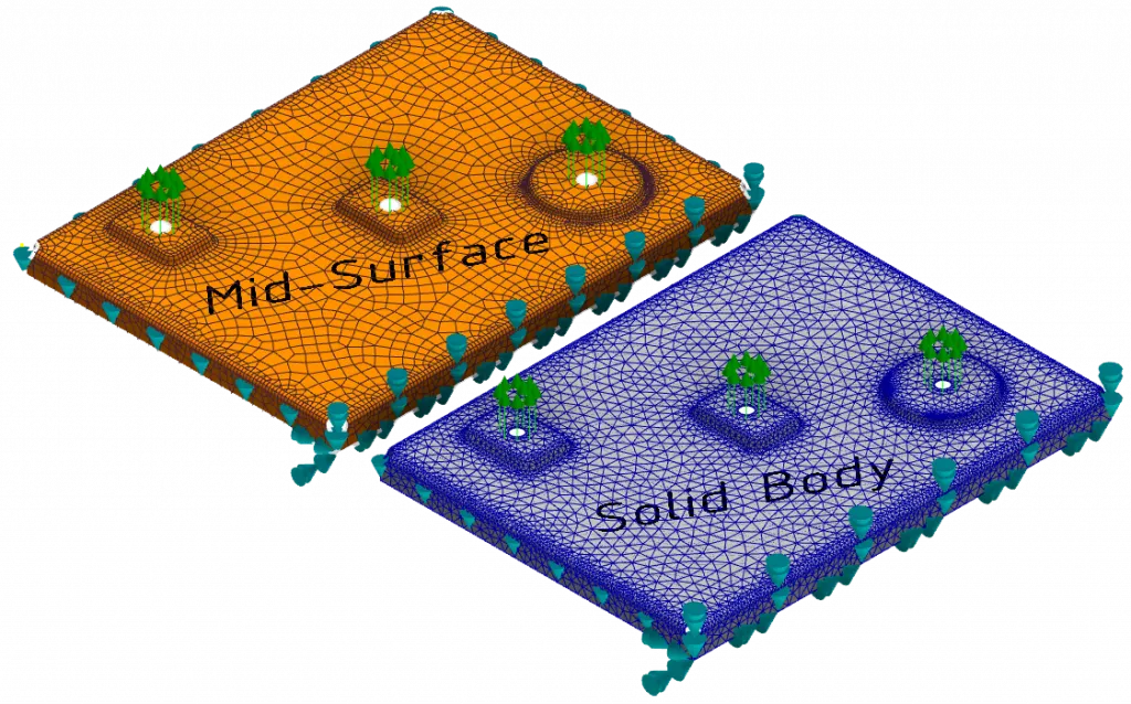 FEA Model Boundary Conditions