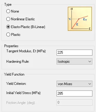 Nonlinear Material