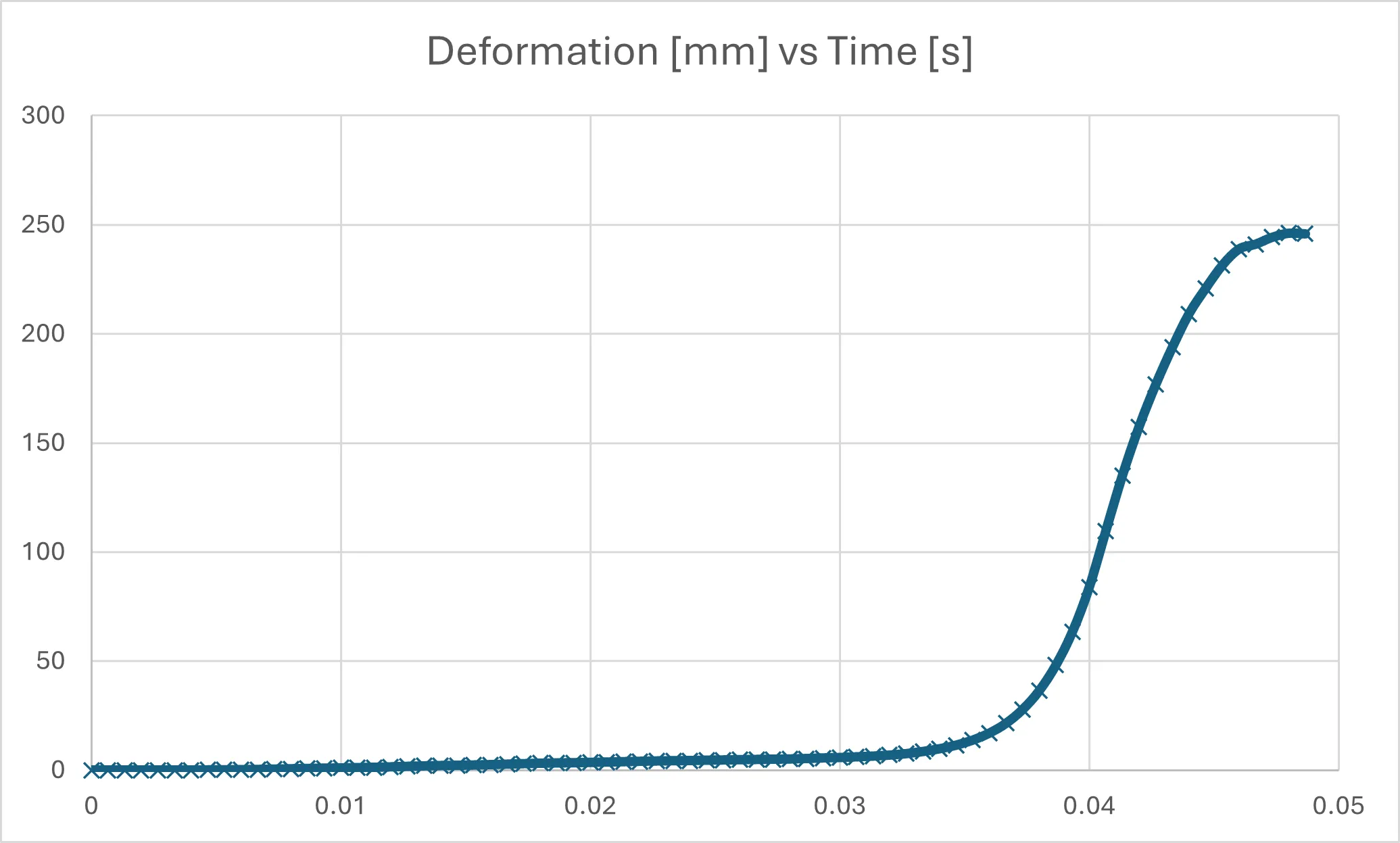 Pic 4 - Deformation vs Load