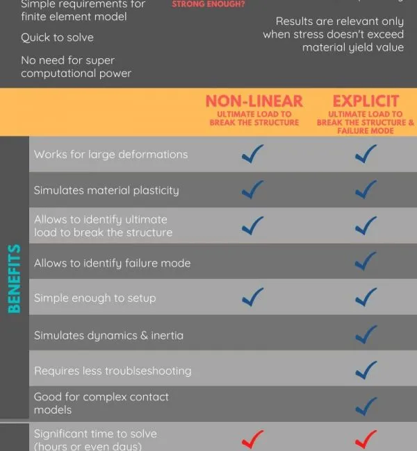 Static-Linear-vs-Non-Linear-vs-Explicit-Web