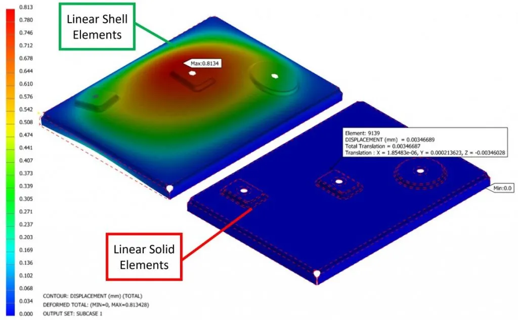 Shell vs Solid Elements: Test 1 Displacement