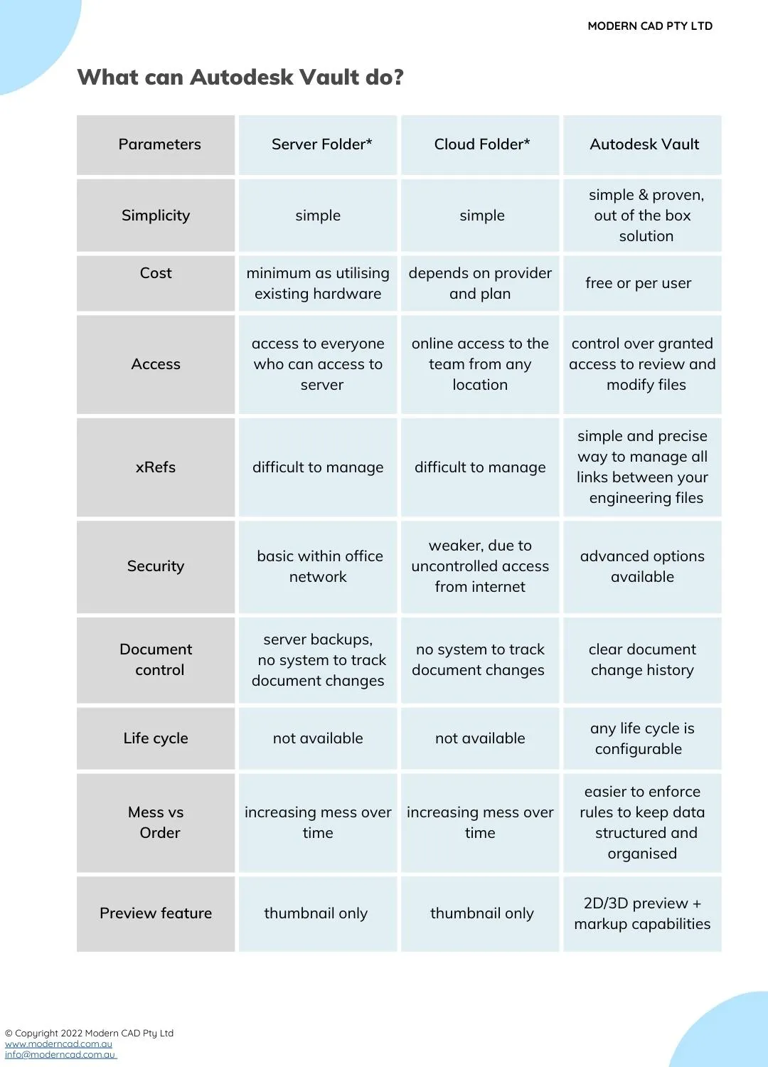 Autodesk Vault