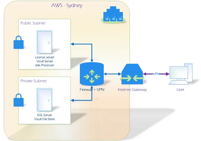 Autodesk Vault in the cloud: CAD collaboration reinvented for Gulf Conveyor Systems