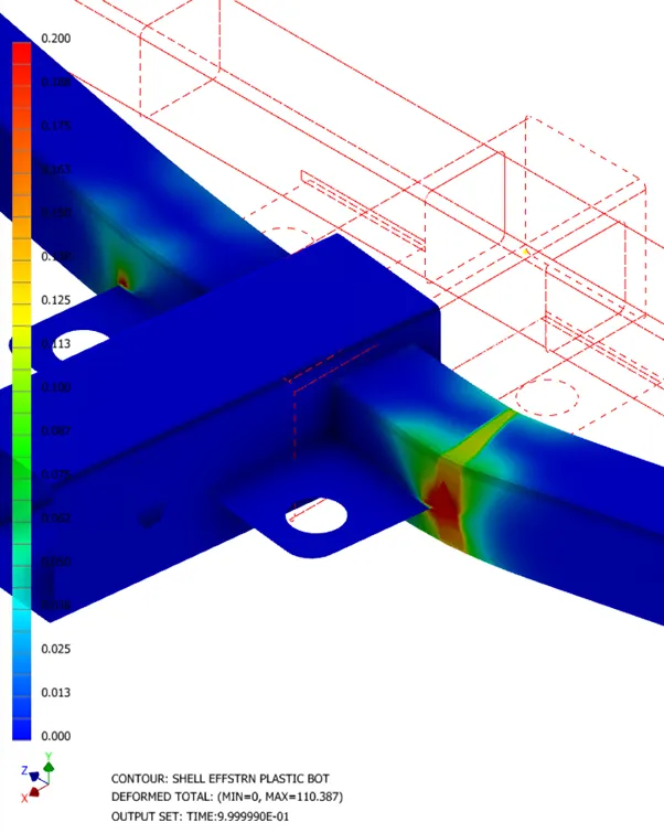Static Linear, Static Nonlinear or Explicit FEA: what and when?